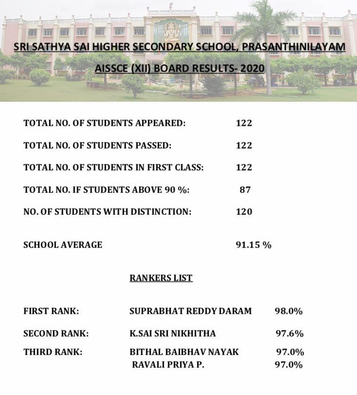 The boys and girls of Sri Sathya Sai Higher Secondary School, Prasanthi Nilayam have once again lived up...